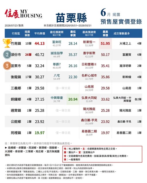 115.7.29轉載住展雜誌
